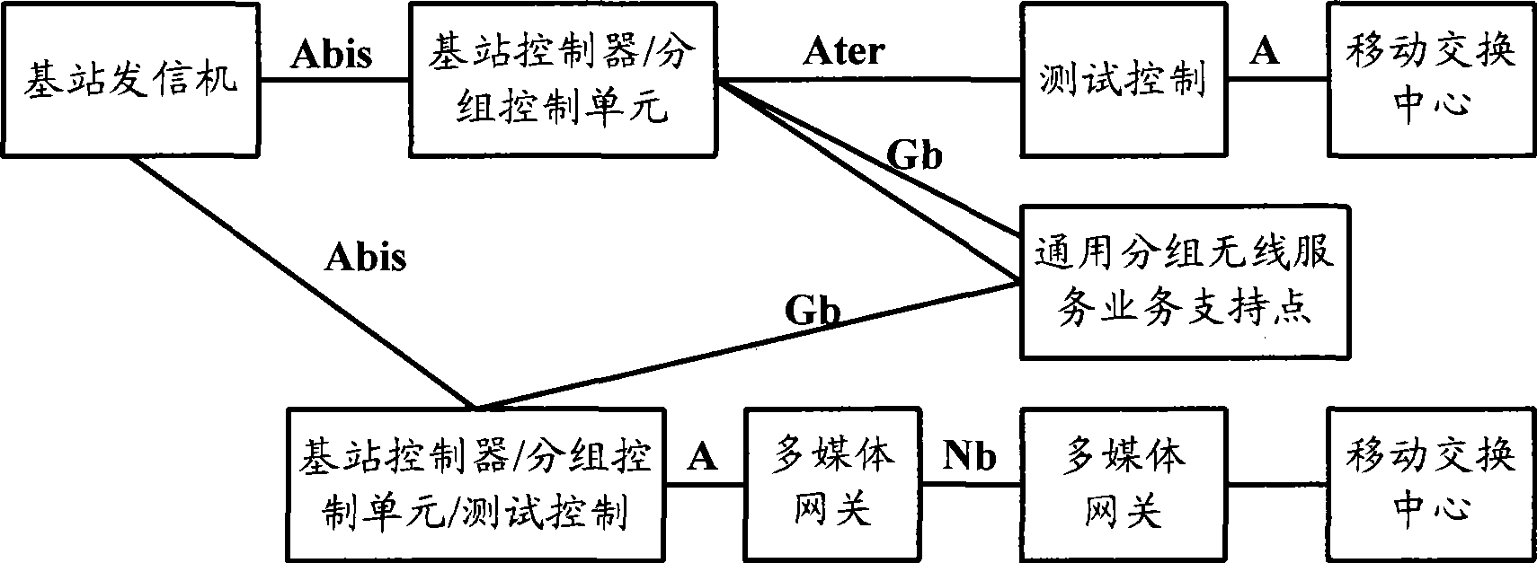 Communication network