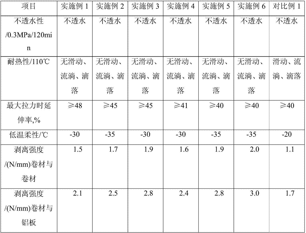 Self-adhesive waterproofing coiled material cementing material, its preparation method and waterproofing coiled material prepared from self-adhesive waterproofing coiled material cementing material