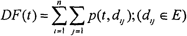 Improved text classification characteristic selection method