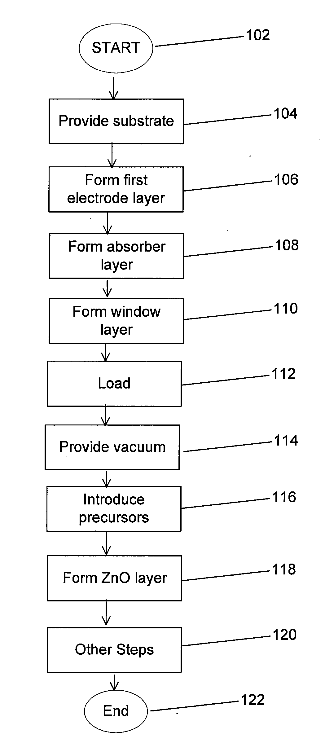 Zinc oxide film method and structure for cigs cell