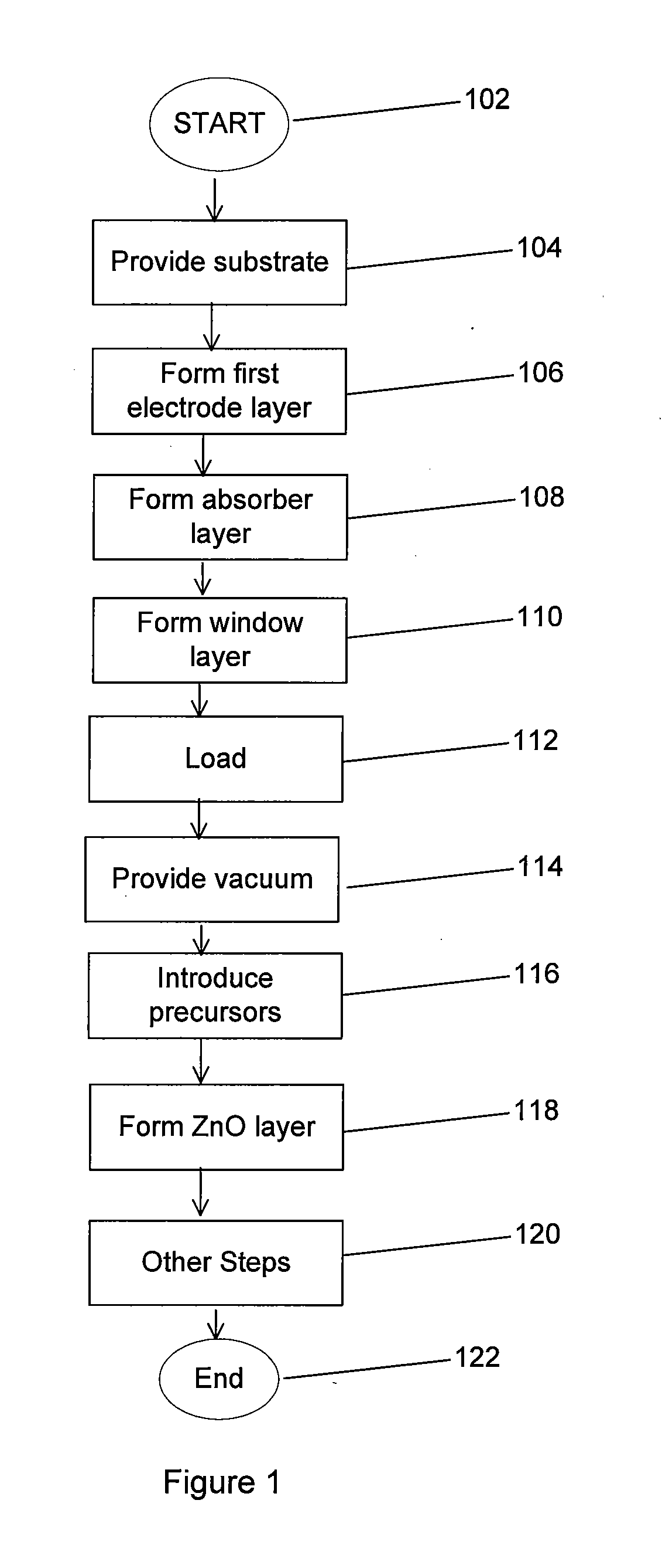 Zinc oxide film method and structure for cigs cell