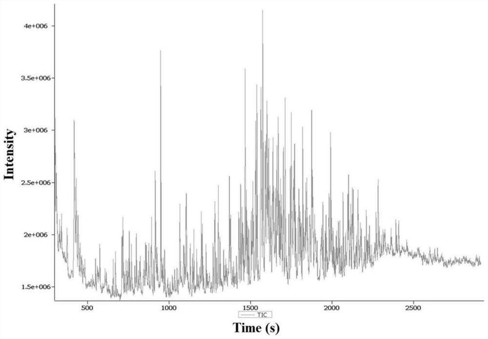 A method for quickly screening prohibited flavors and fragrances in cream