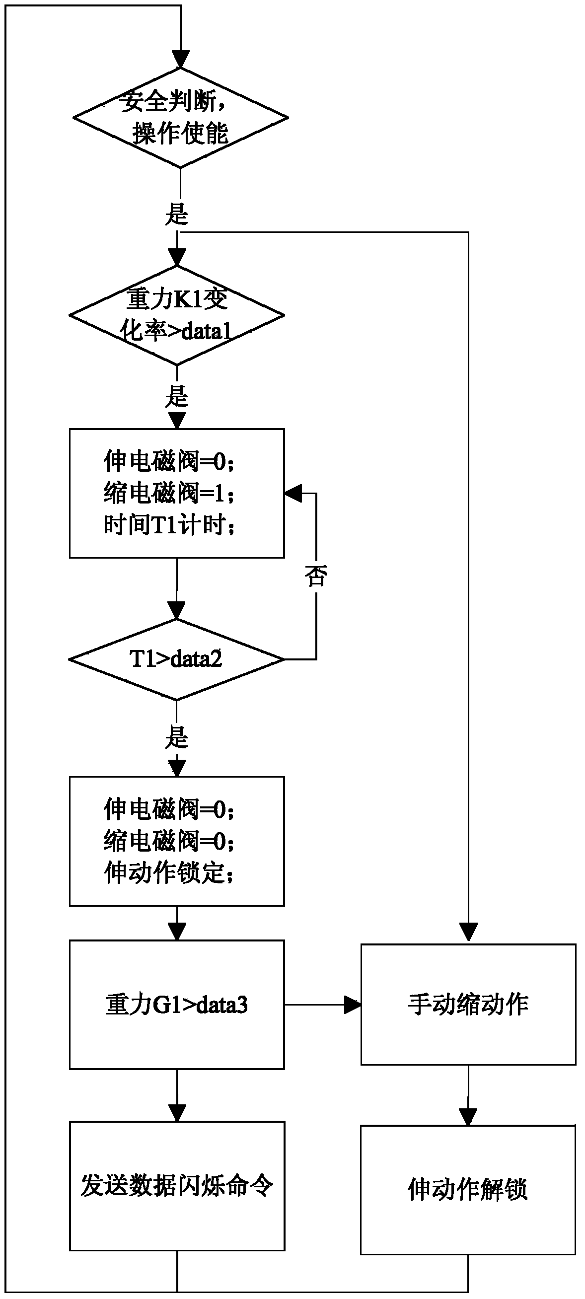 Supporting leg extension control method, controller and control system, and crane