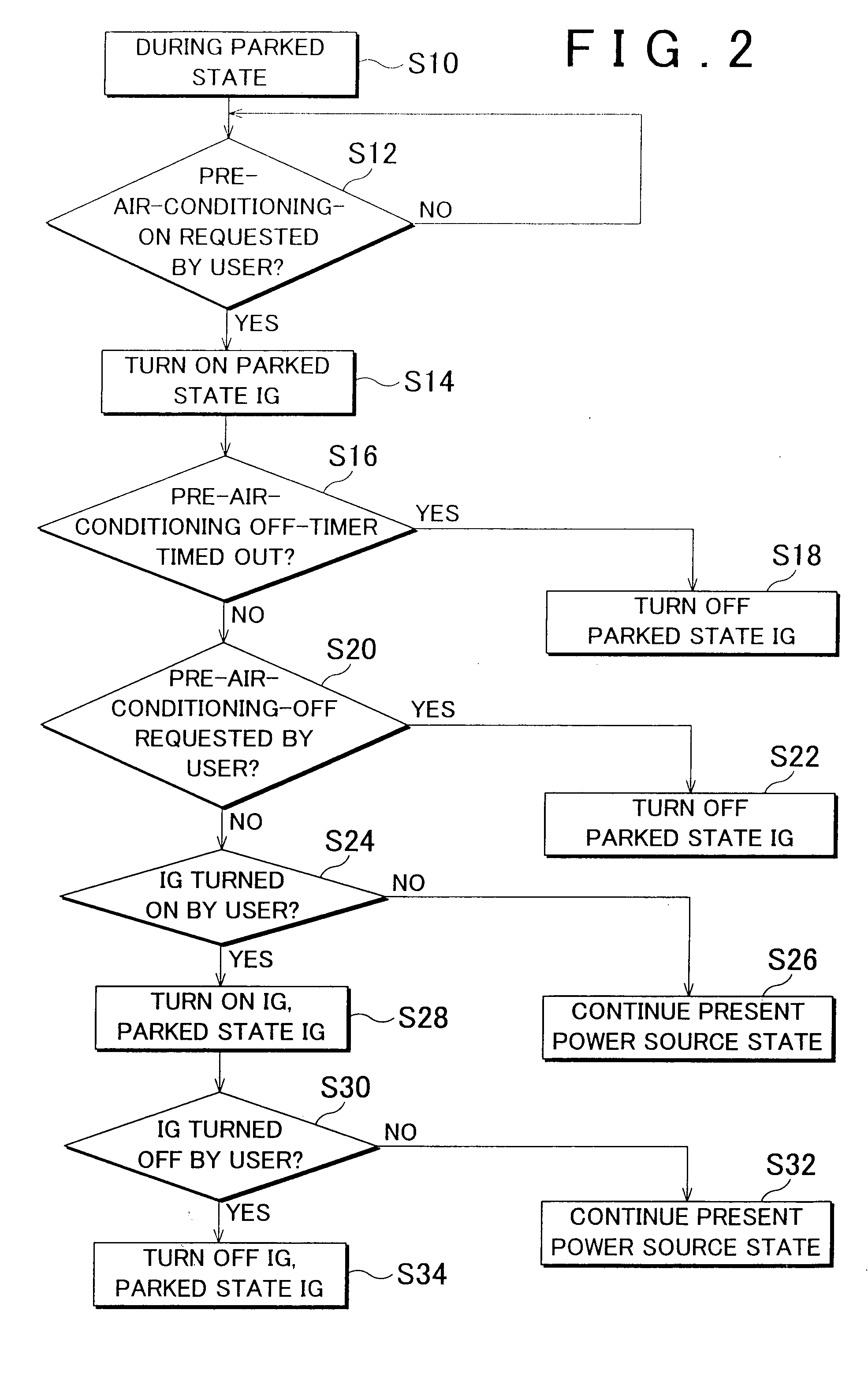 Vehicular Electric Power Source Controller