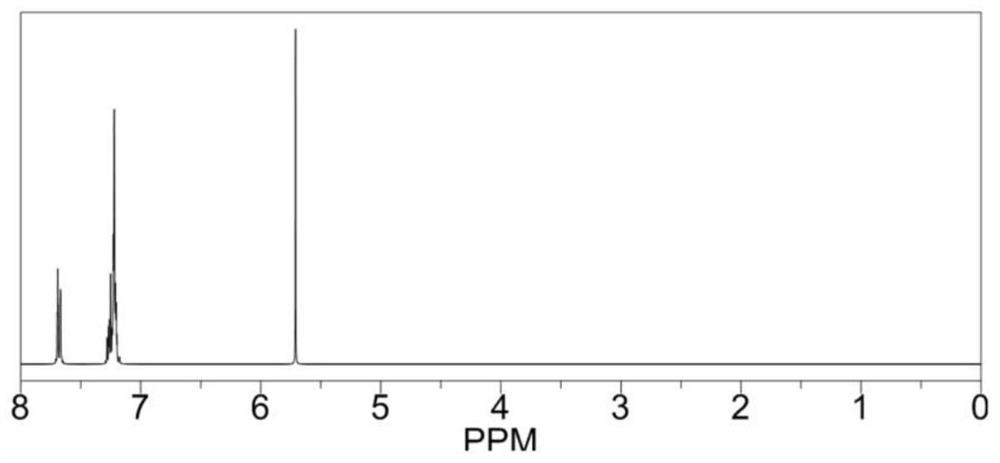 Boron trifluoride salt electrolyte and preparation and application thereof