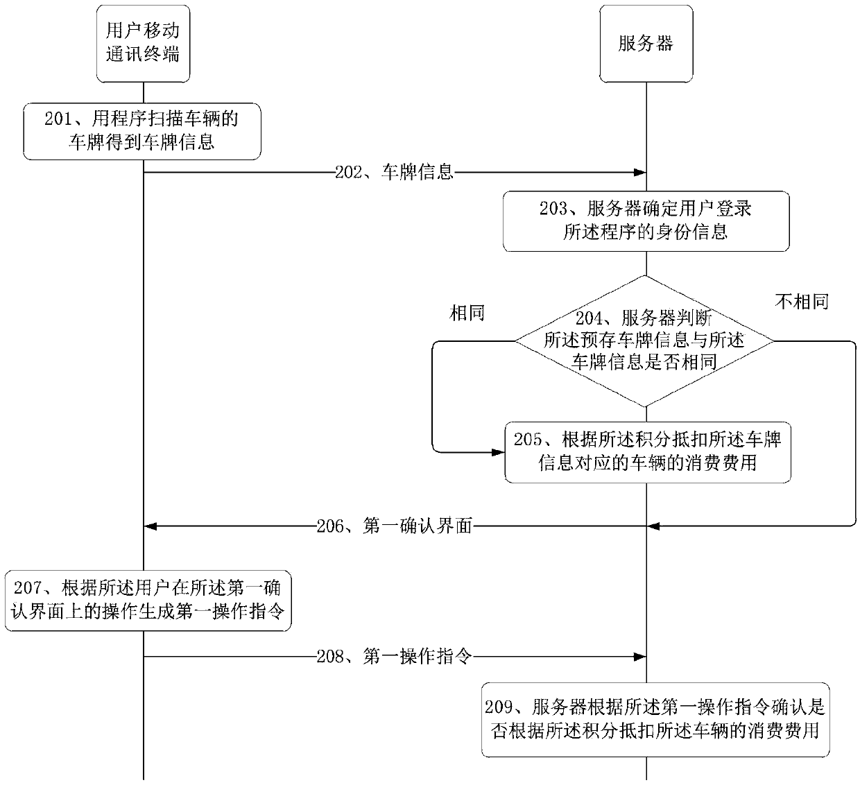 Credit exchange method, server and user mobile communication terminal