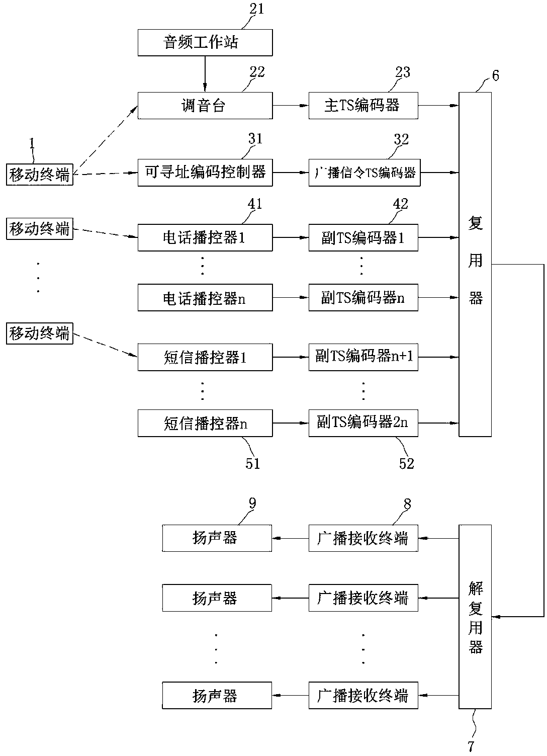 Broadcasting system with emergency information issuing function