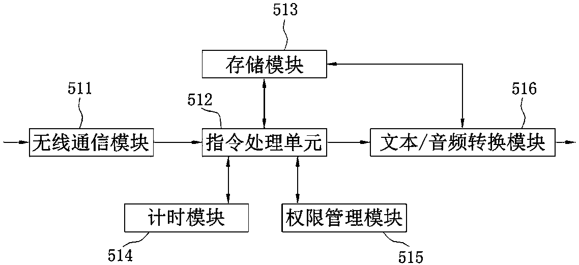 Broadcasting system with emergency information issuing function