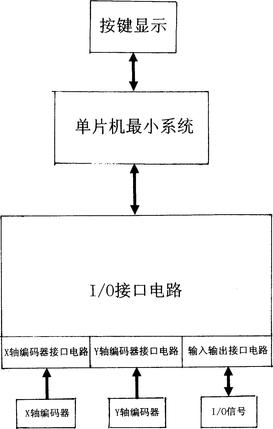 Bending machine control method and system