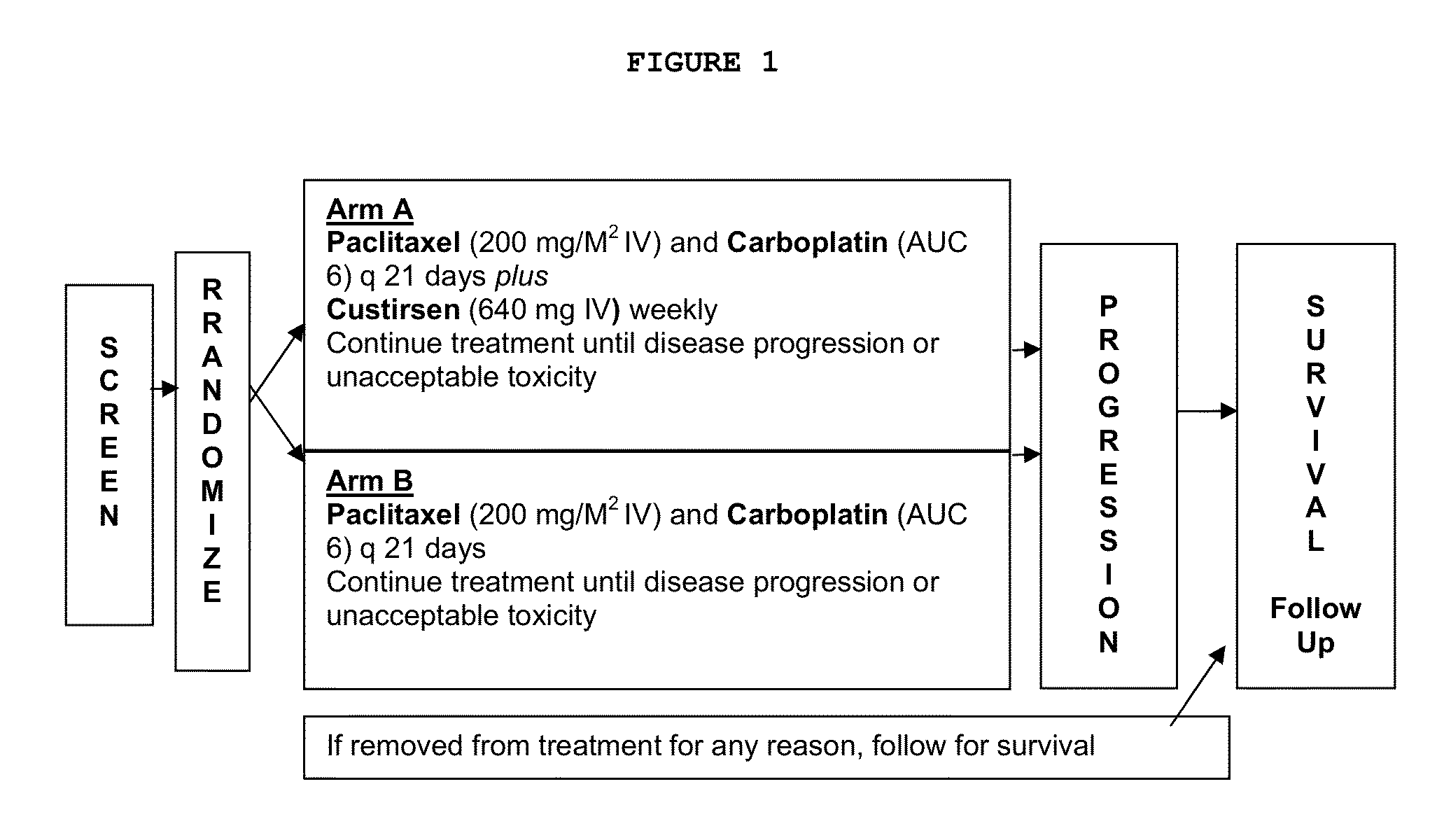 Method for treating non-small cell lung cancer