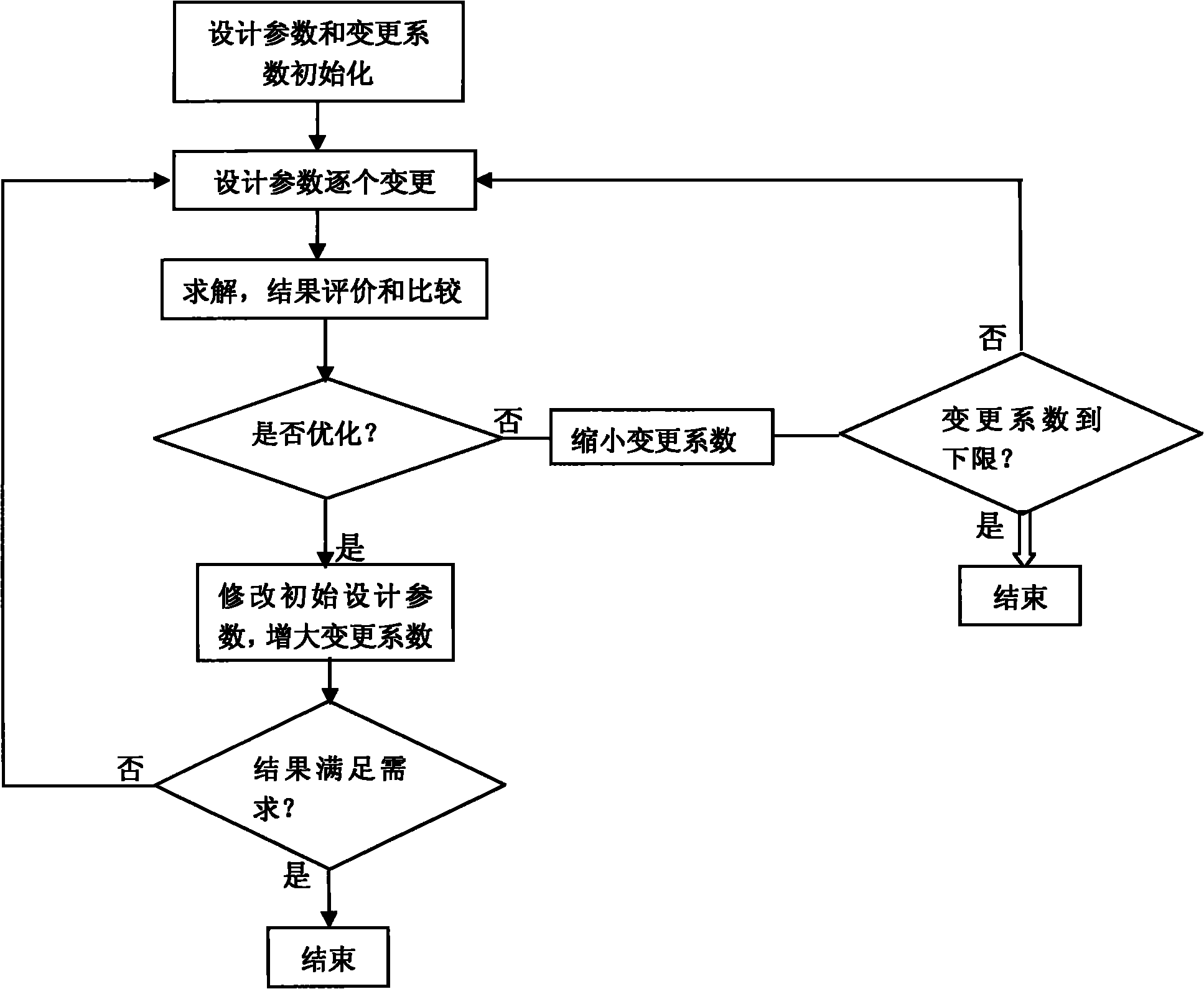 Optimization design algorithm of superconducting magnet external magnetism shielding coil