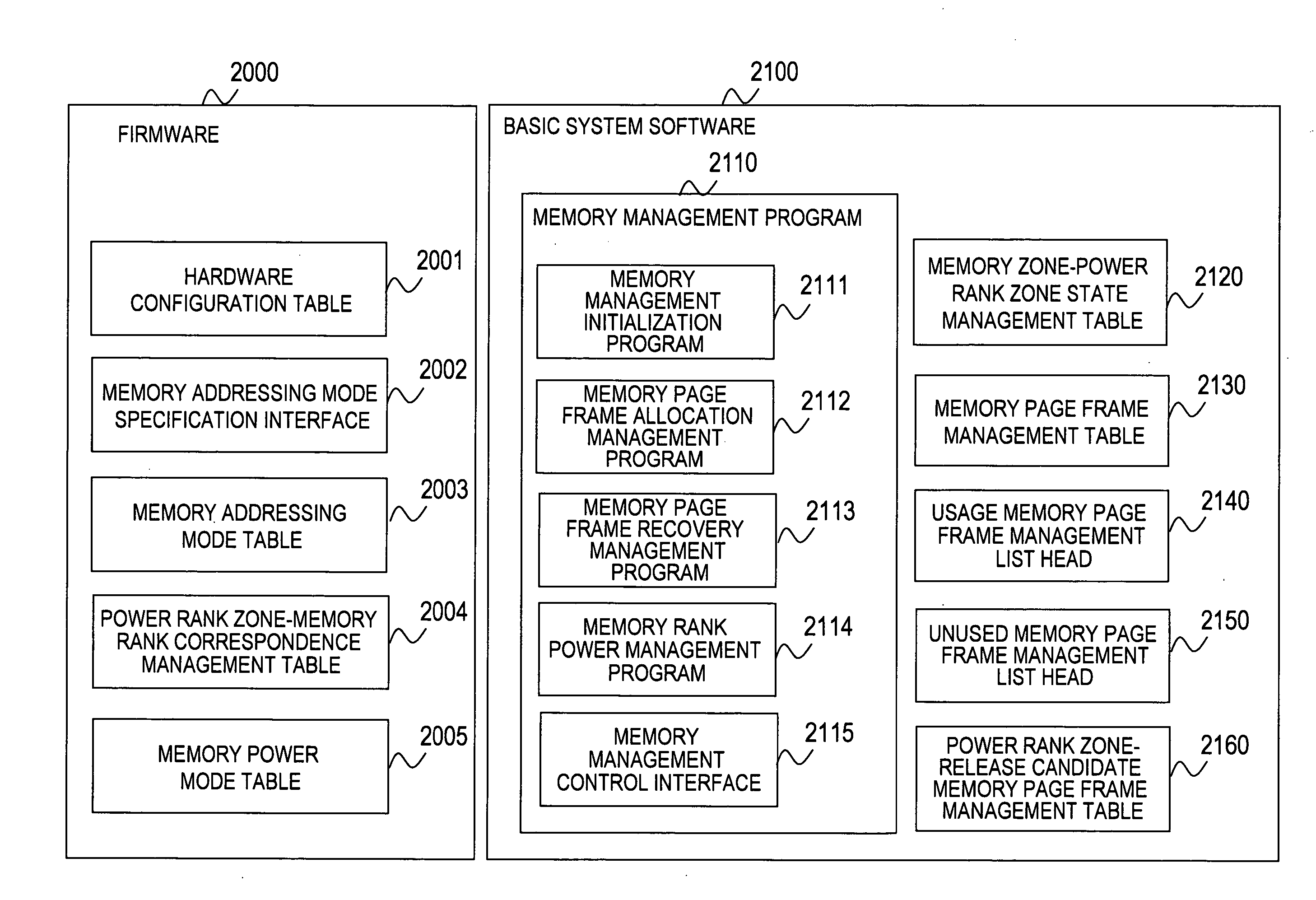 Power consumption decrease memory management method