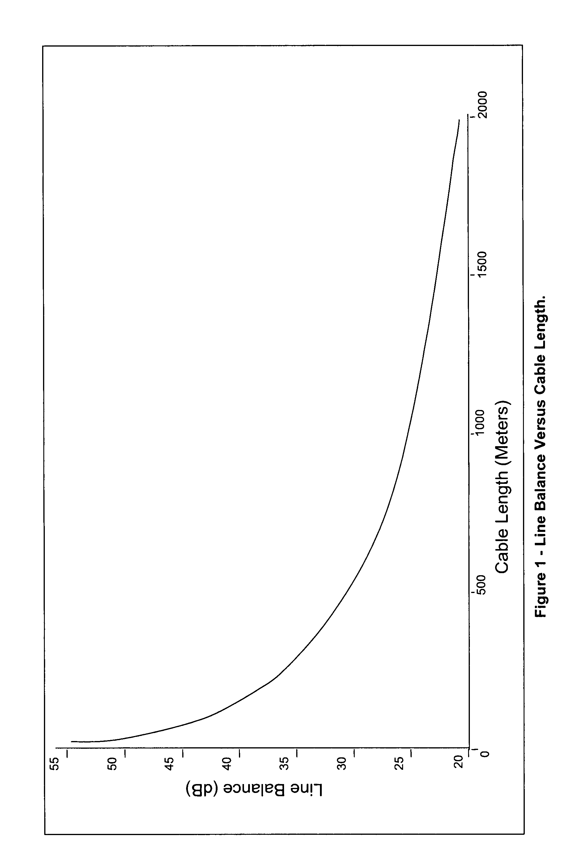 Reduction of noise in a metallic conductor signal pair using controlled line balancing and common mode impedance reduction