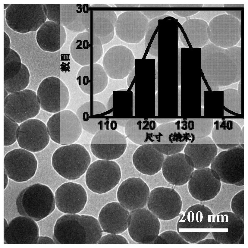 A preparation method of highly stable carbon dots-silica composite particles