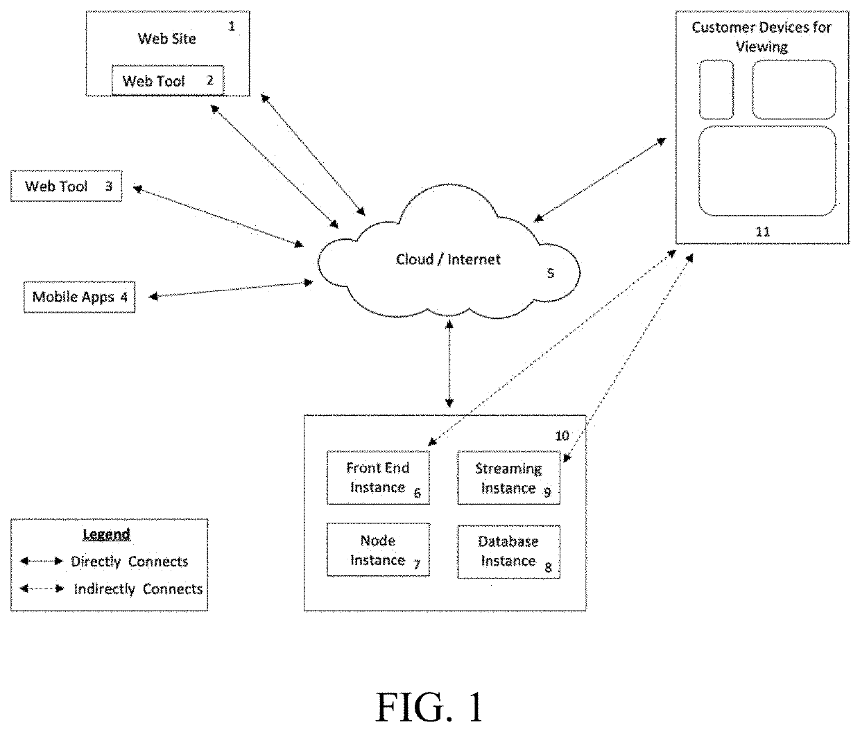 Personalized Multimedia Messaging System