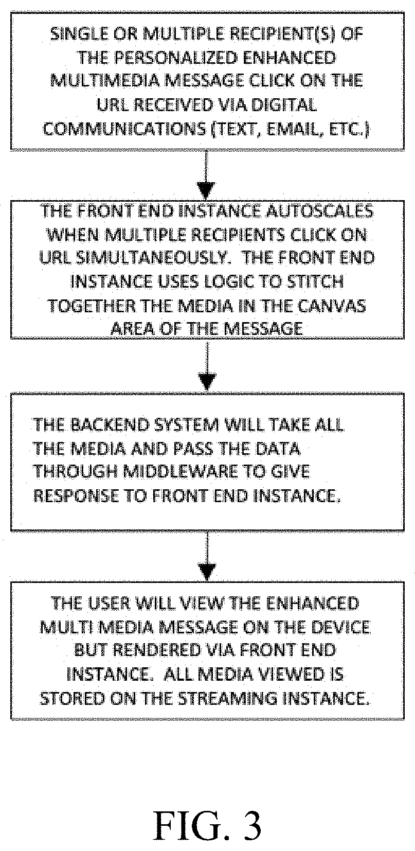 Personalized Multimedia Messaging System