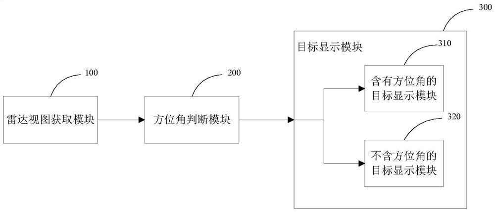 A method for processing target display with bearing information in radar view