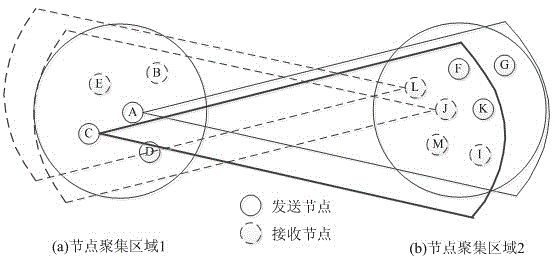 Neighbor finding method for directional Ad Hoc network