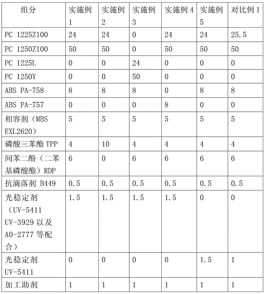 High weather resistant, halogen-free and flame retardant PC/ABS alloy material special for outdoor telecommunication box and preparation method thereof