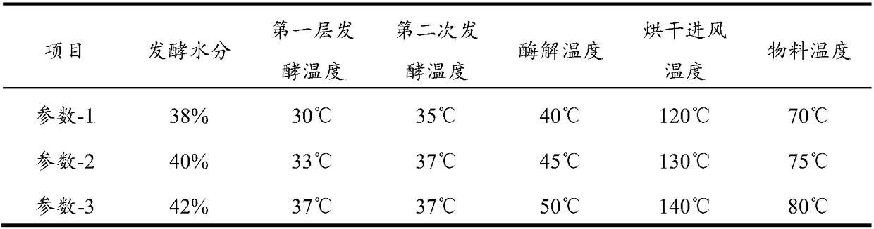 Novel fermented soybean meal as well as preparation process and application thereof