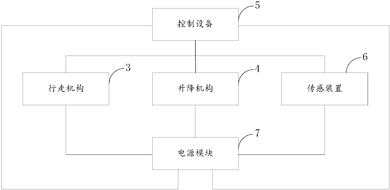 Vehicle automatic carrying guide transport vehicle and guide transportation system