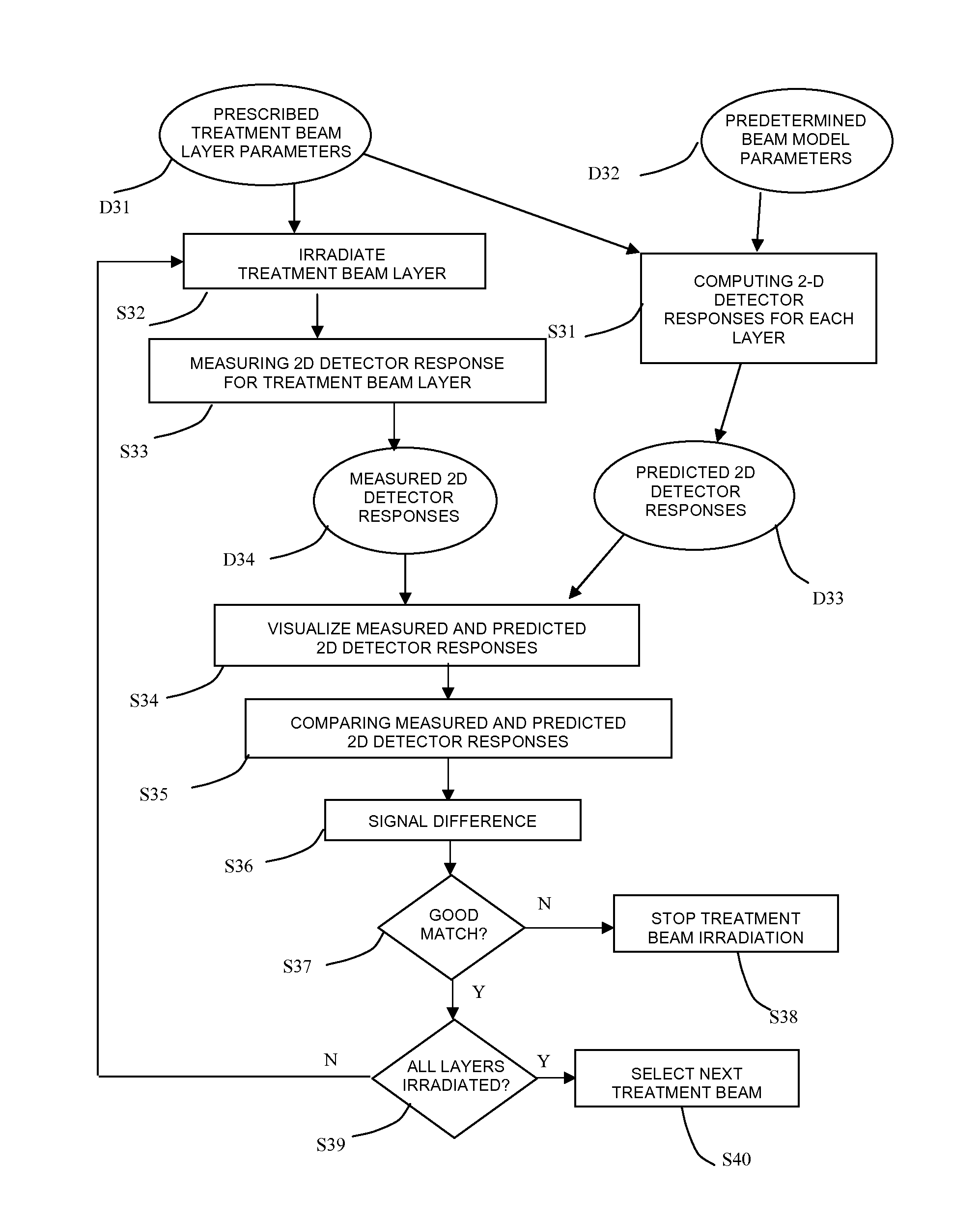 Device And Method For Particle Therapy Monitoring And Verification