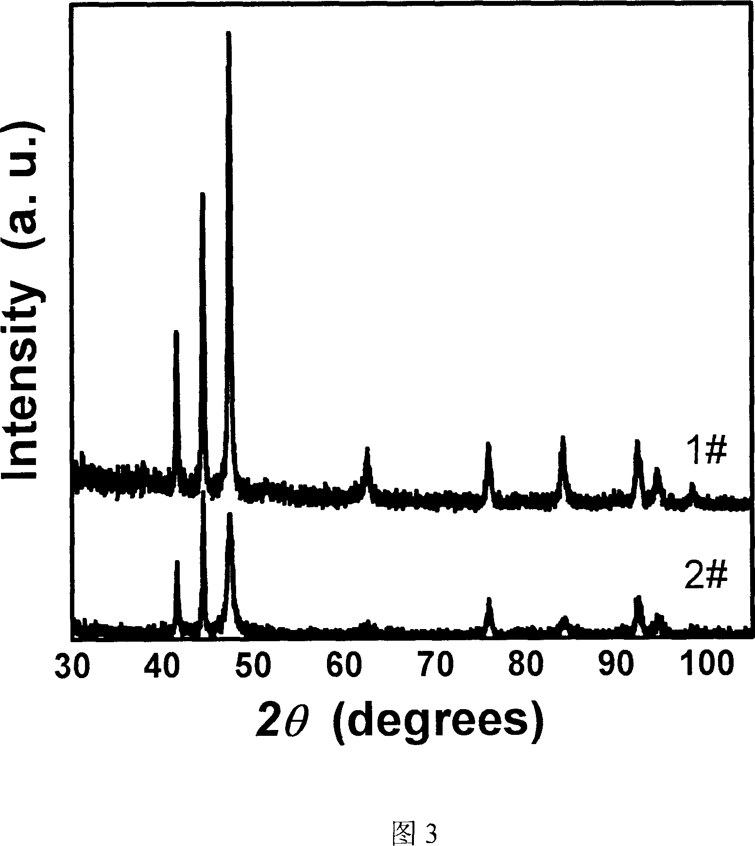 Process for preparing nano granule with high shape anisotropic property