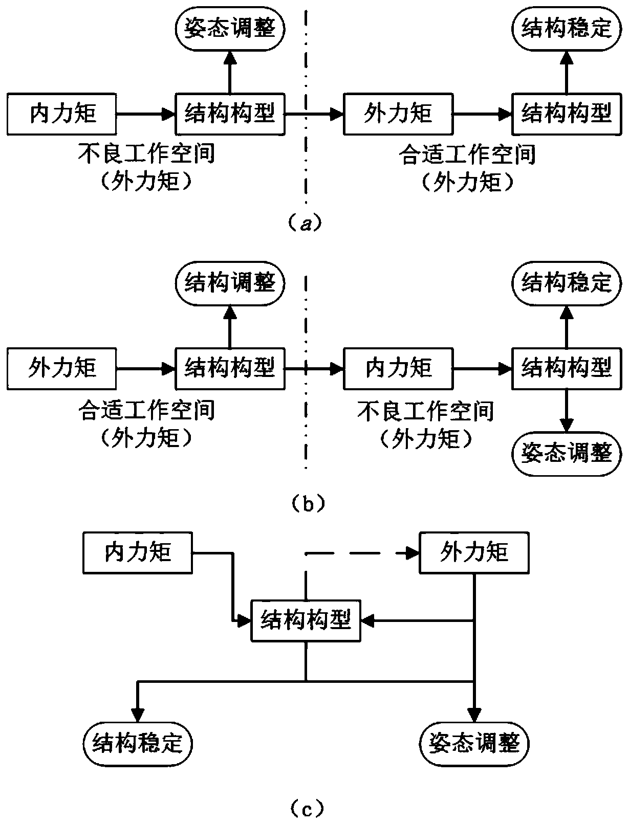 Chip star attitude orbit control system and method based on hybrid action of internal and external power