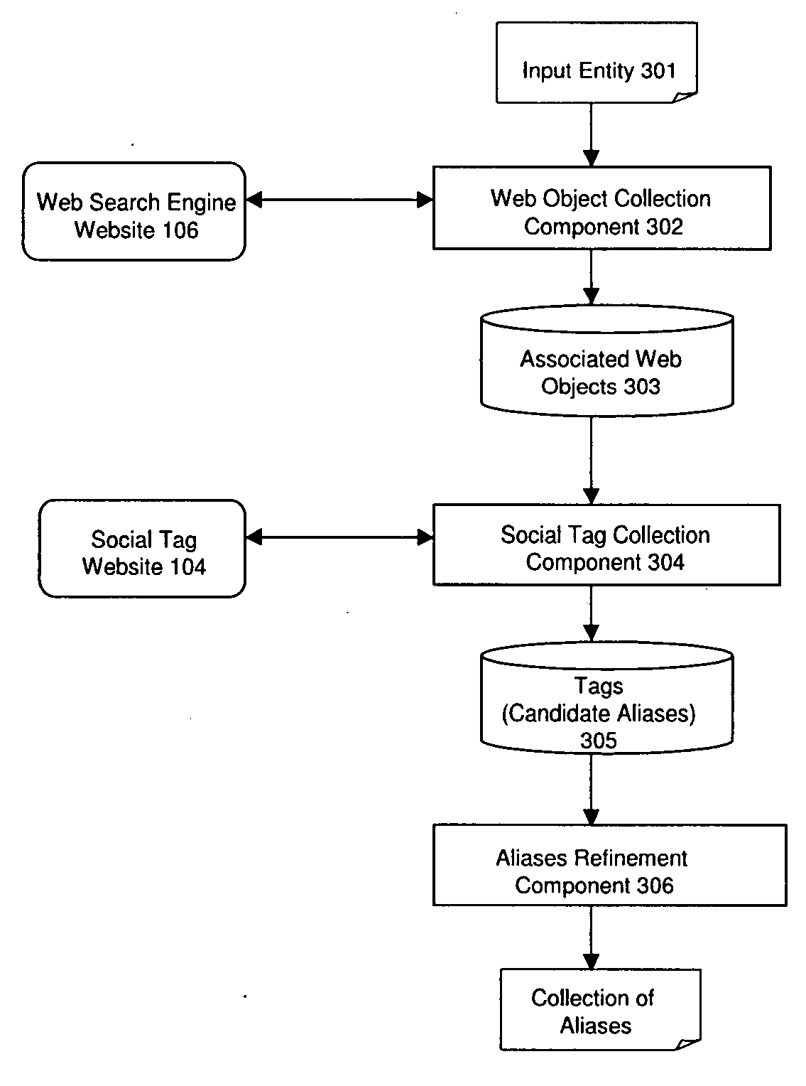 Method and apparatus for collecting entity aliases