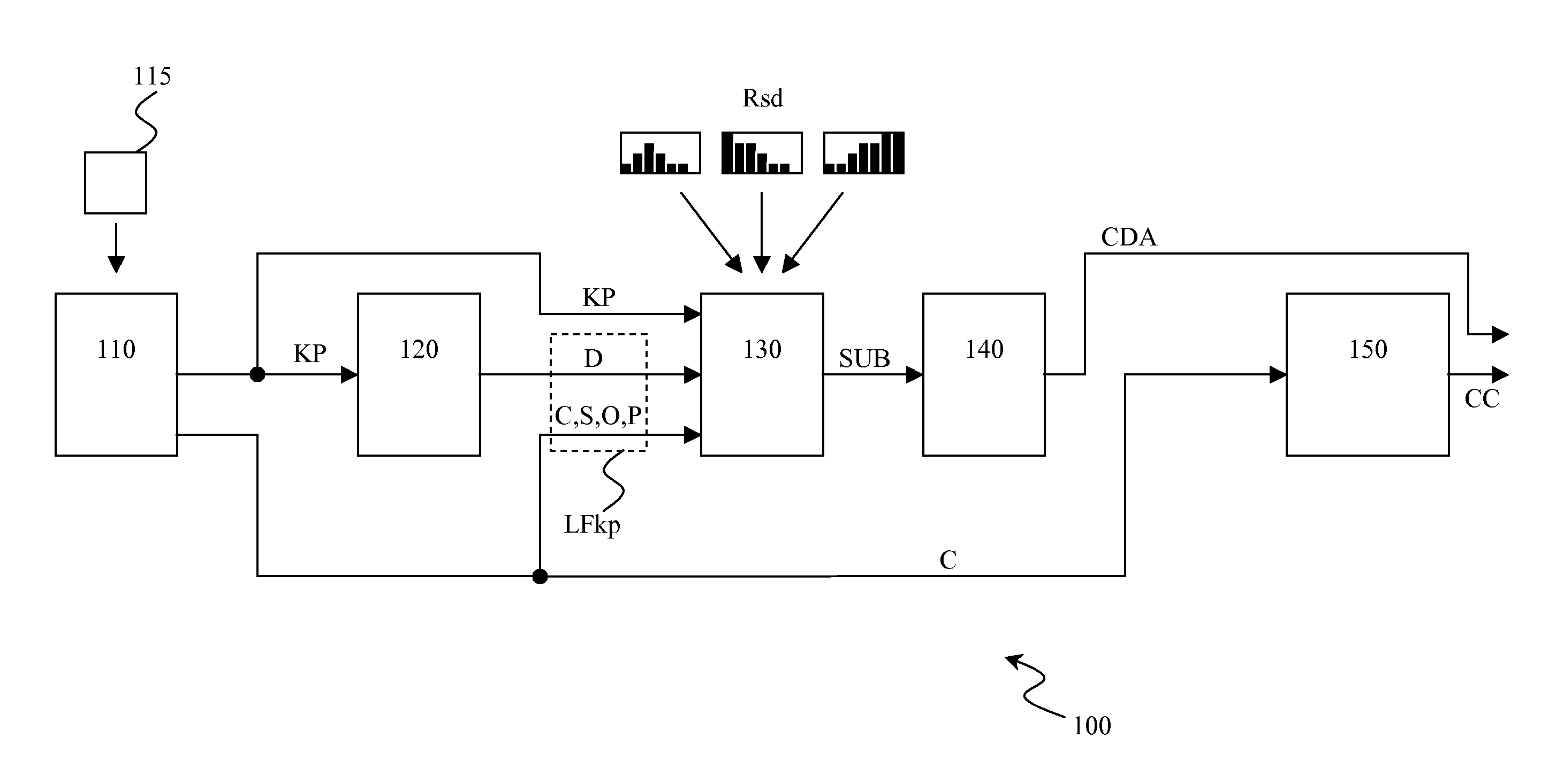 Method and system for image analysis