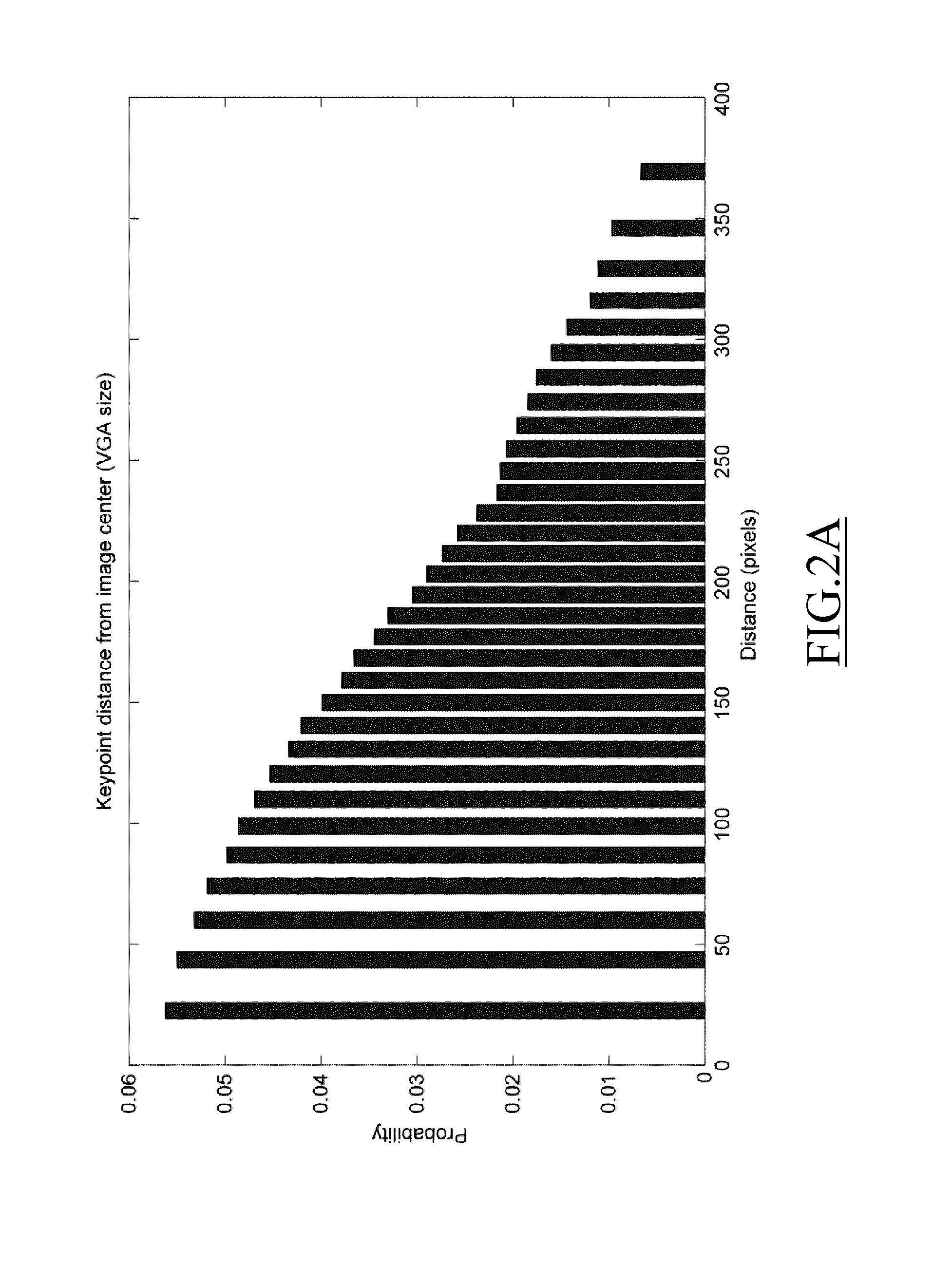 Method and system for image analysis