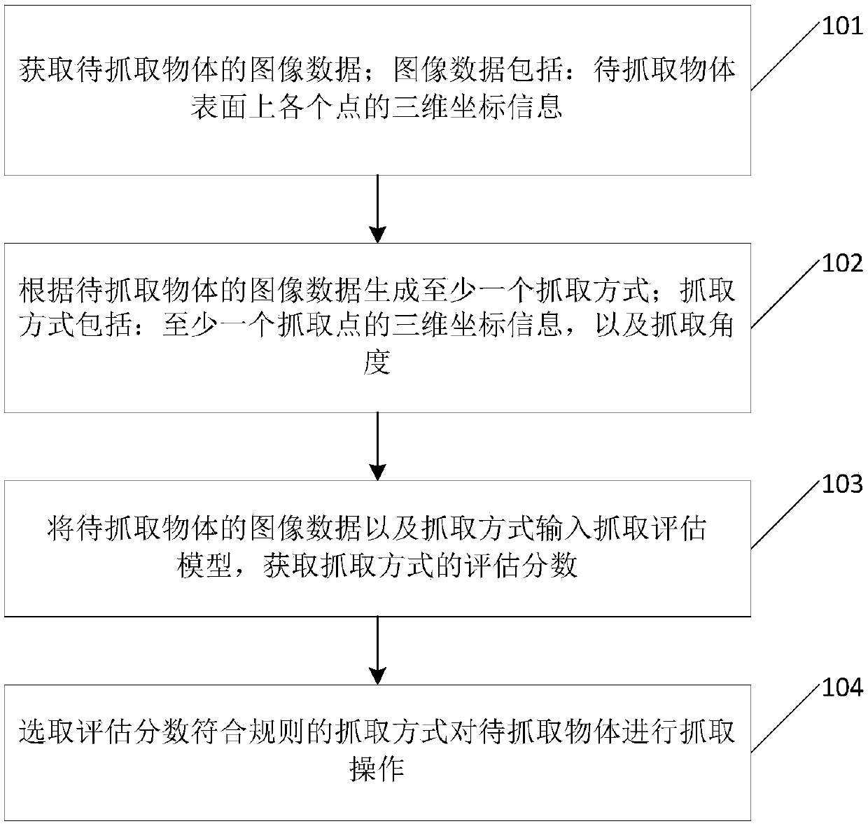 Object grabbing method and device