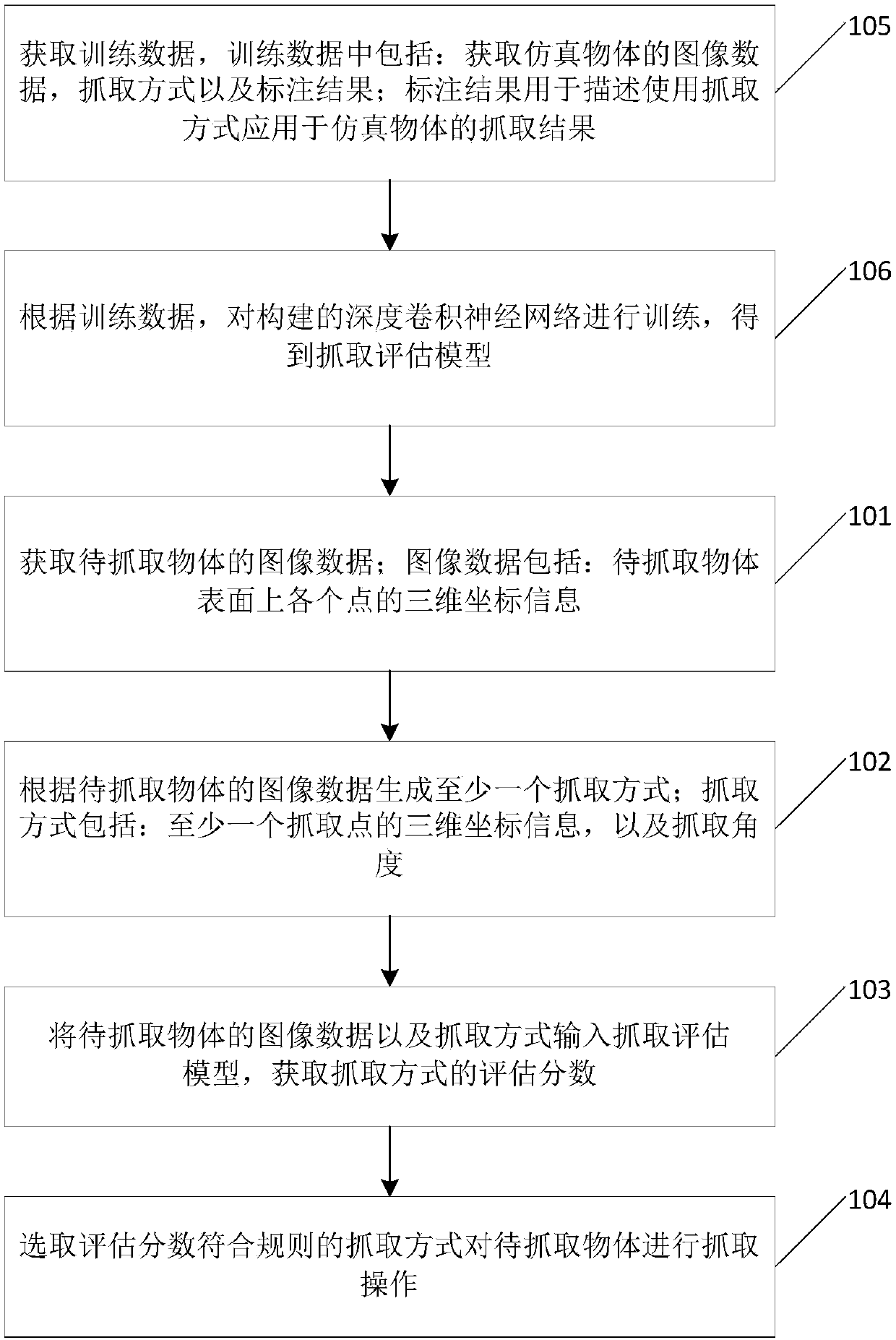 Object grabbing method and device