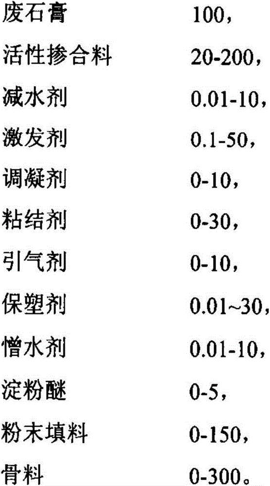 Gypsum-based door and window joint sealing mortar and its preparation method and application