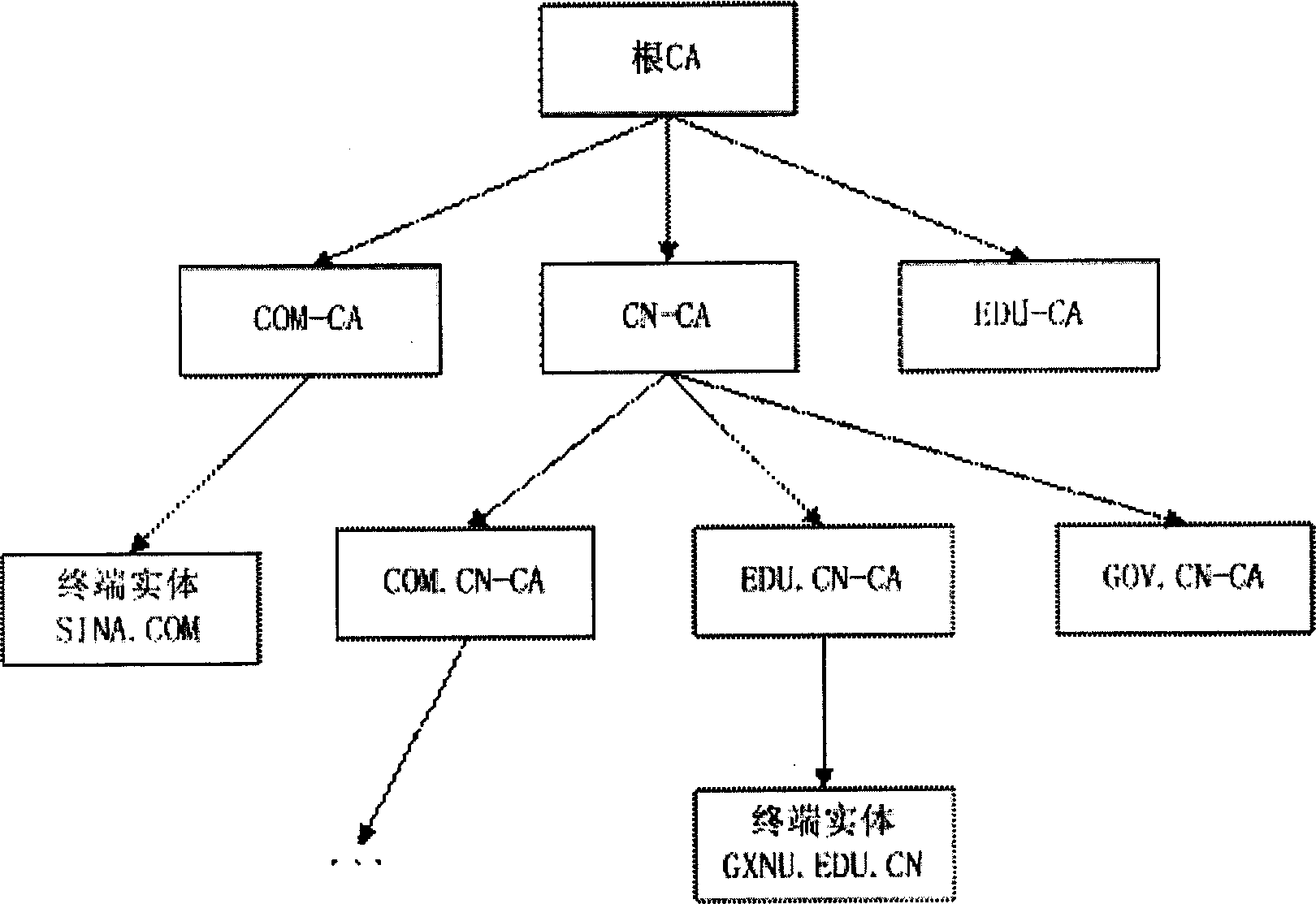 Mail transmission agent primary anti-deny method based on domain hierarchy identifying mechanism