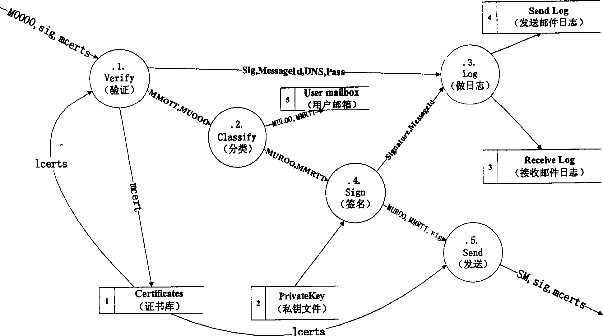 Mail transmission agent primary anti-deny method based on domain hierarchy identifying mechanism