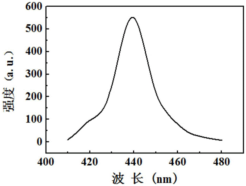 LED epitaxial wafer grown on ag substrate and its preparation method and application