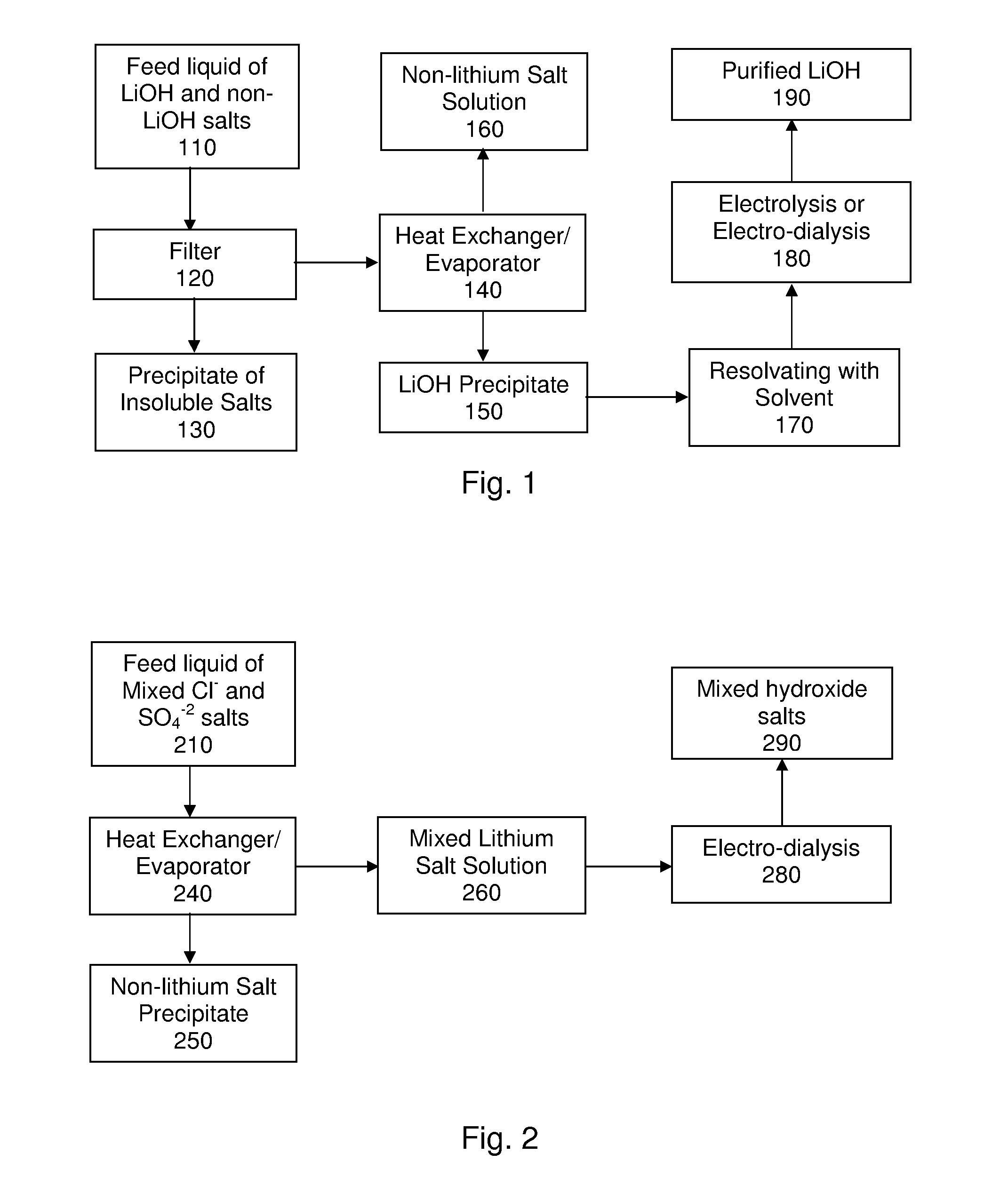 Device and method for recovery or extraction of lithium