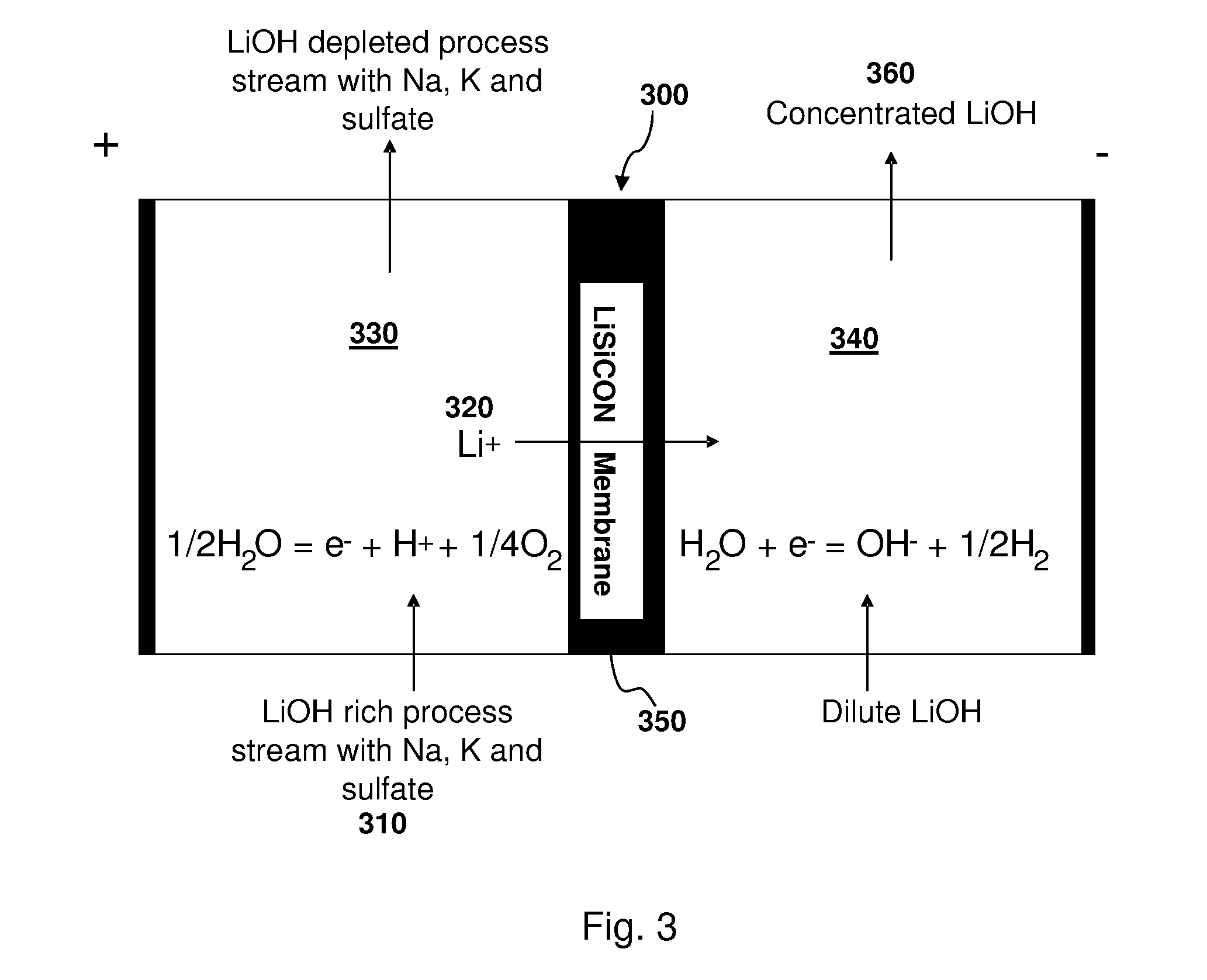 Device and method for recovery or extraction of lithium