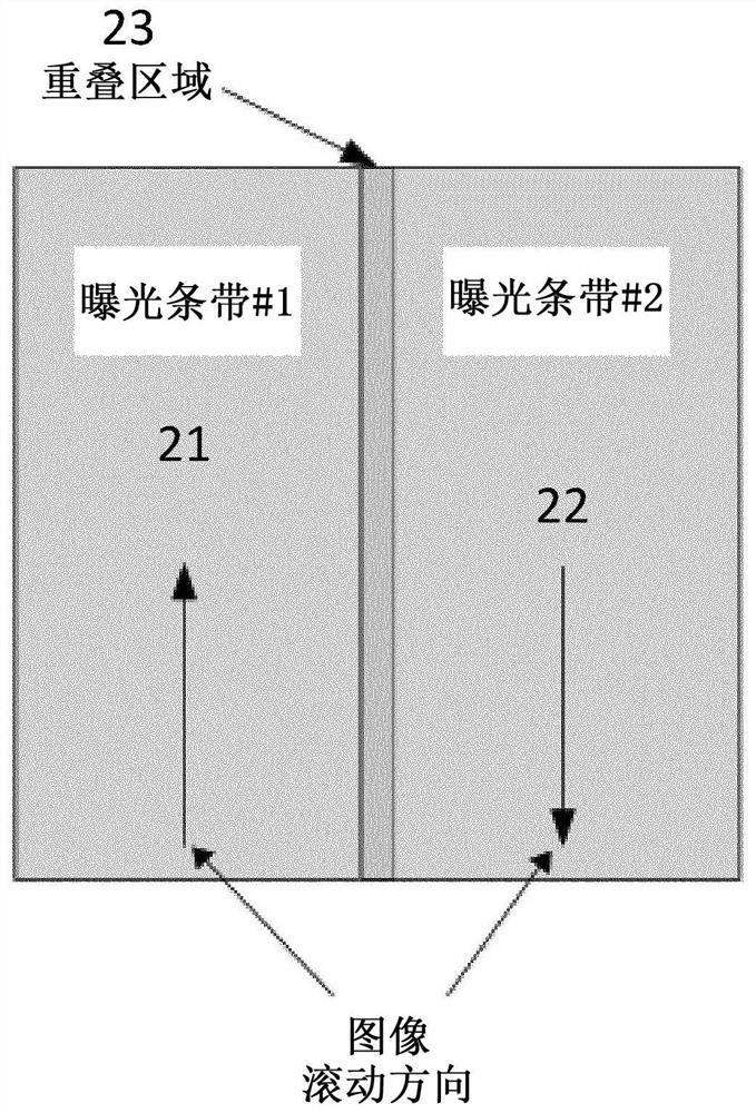 System and method for exposing material with images