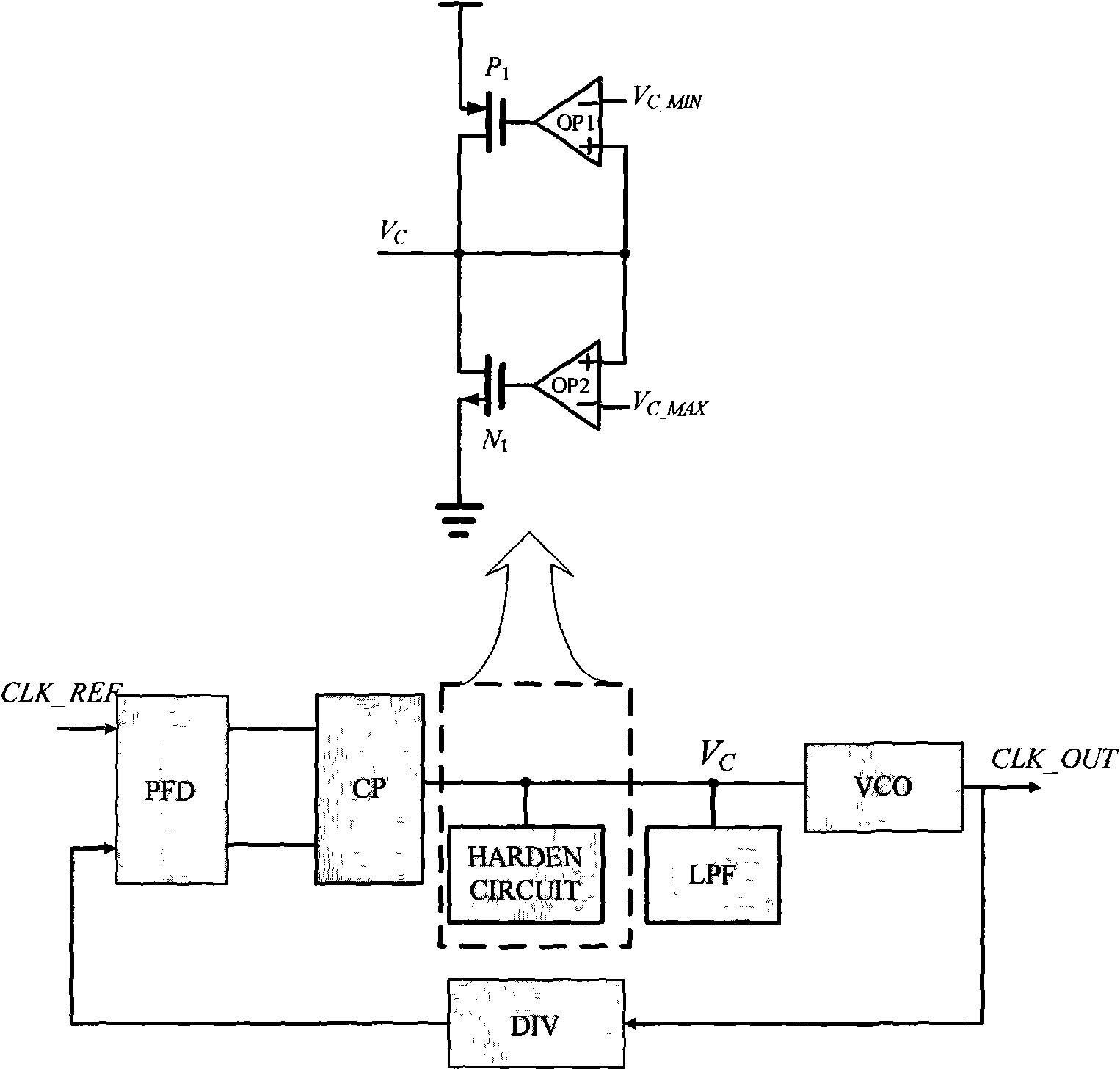 Phase-locked loop for reinforcing single-event transients (SET)