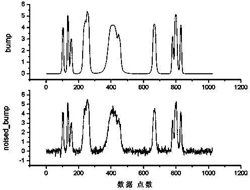 Empirical mode decomposition denoising method based on revised wavelet threshold value