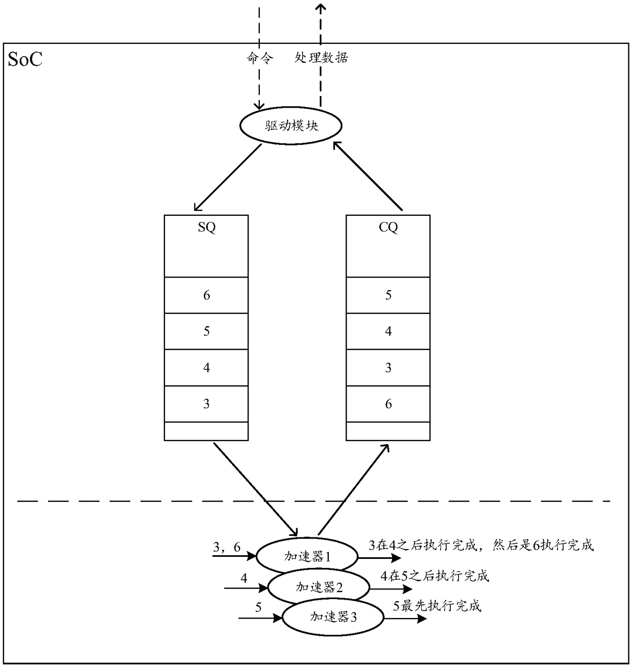 Data transmission method, apparatus and device