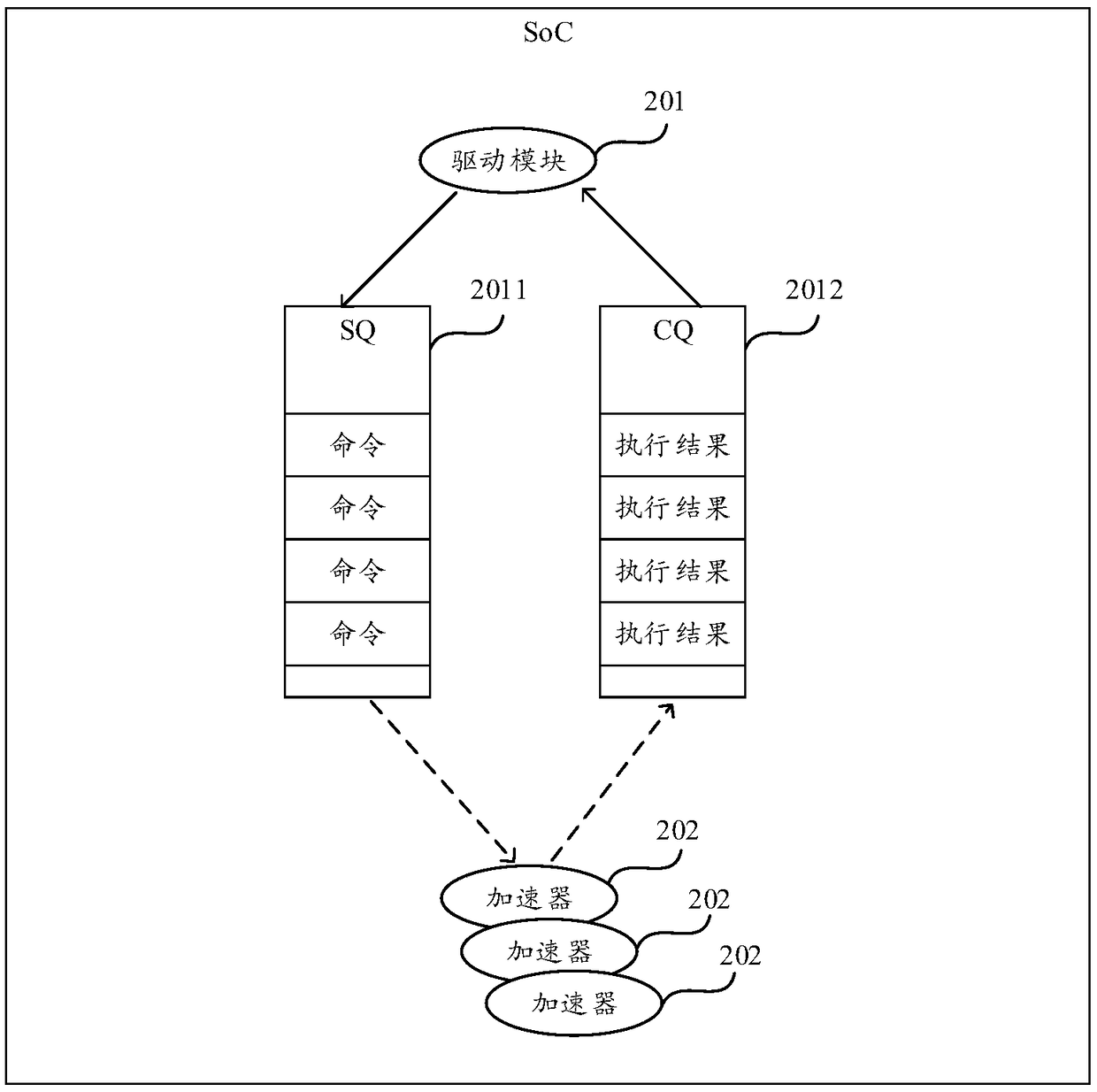 Data transmission method, apparatus and device