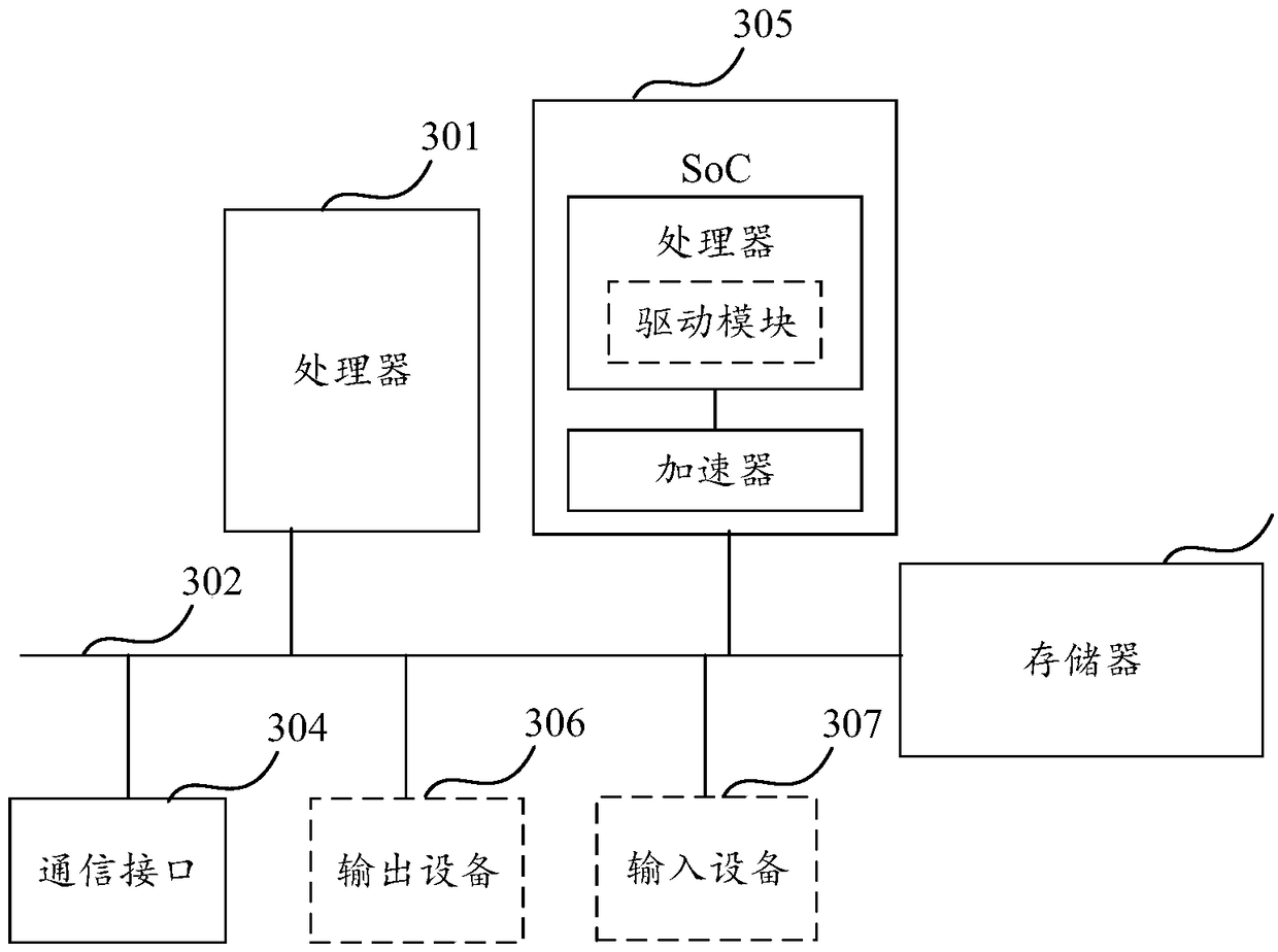 Data transmission method, apparatus and device