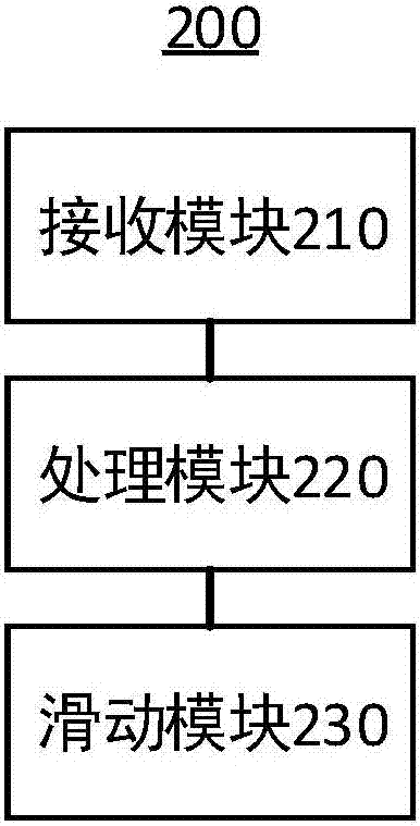 Interface sliding method and system