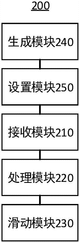 Interface sliding method and system