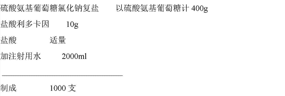 Composition containing glucosamine as well as preparation method and detection method thereof