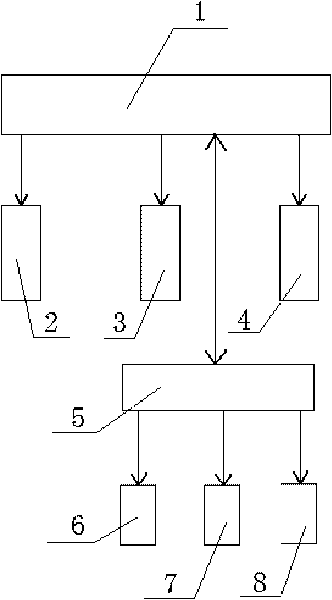 Three-dimensional digital urban fire protection pre-control and management system