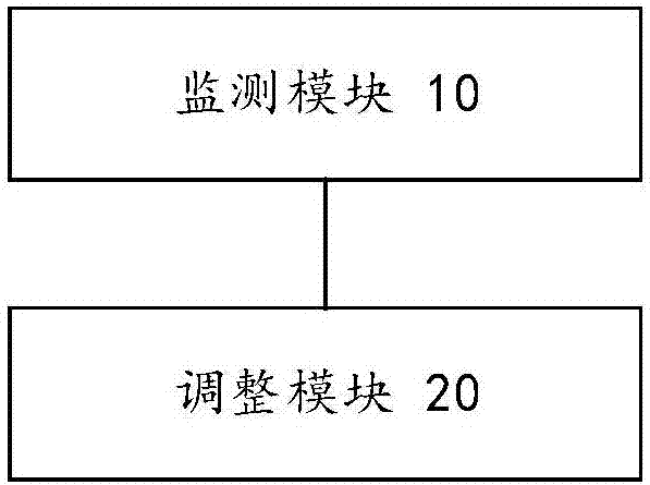 Method and device for control over icing prevention and generator